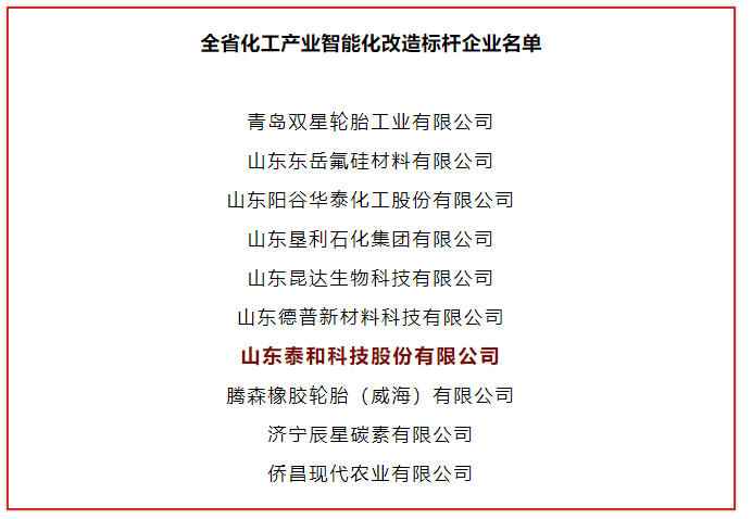 山东省化工产业智能化改造标杆企业 山东省化工产业智能化改造标杆企业